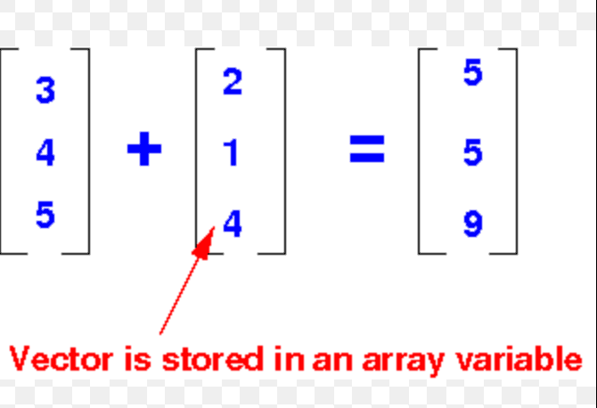 CUDA Week 2: Mastering Thread Organization and Grid-Stride Loops